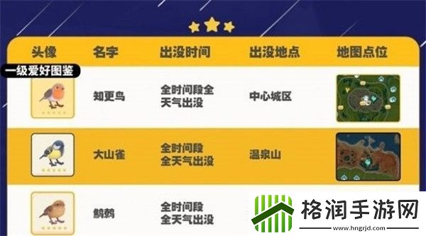 心动小镇手游大山雀在哪