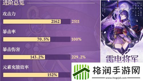 原神雷电将军毕业面板介绍