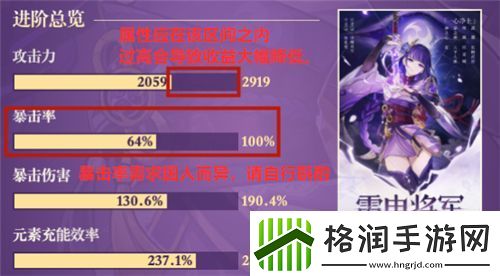 原神雷电将军毕业面板介绍