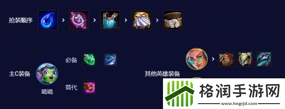 金铲铲之战七法超级璐璐阵容玩法攻略