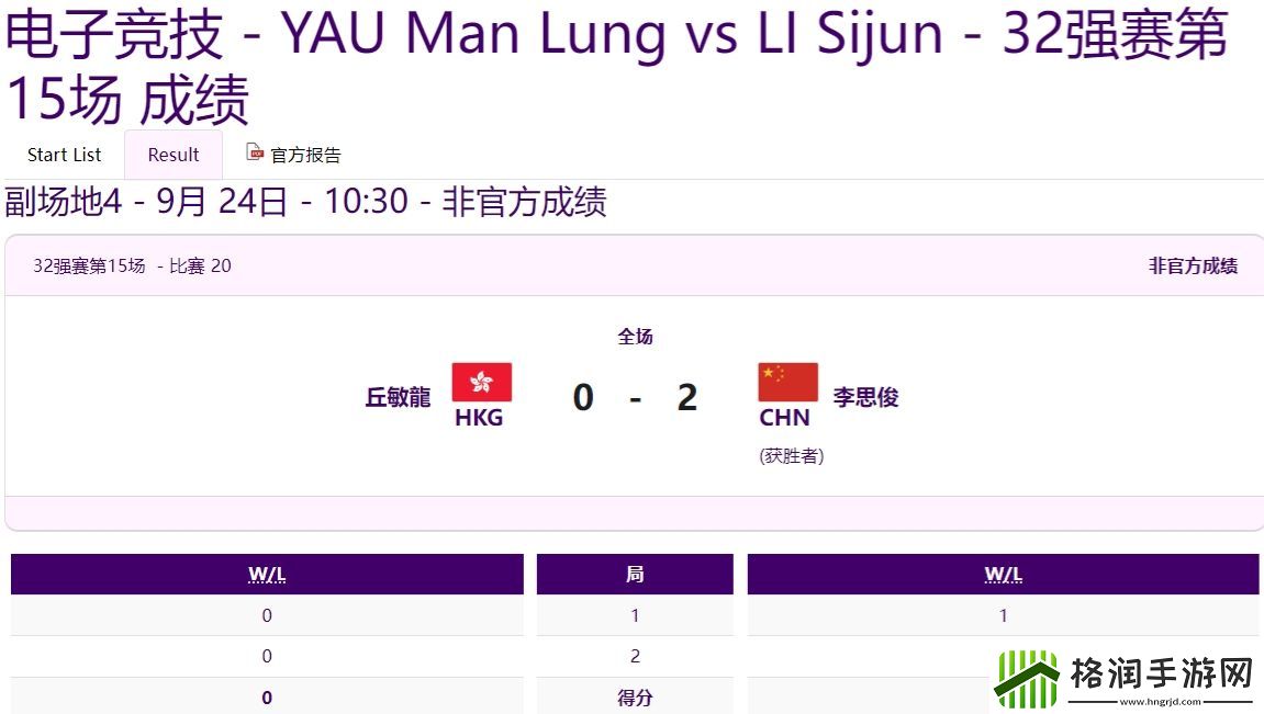 捷报！亚运会足球在线4中国队选手刘家成&李思俊均晋级下一轮