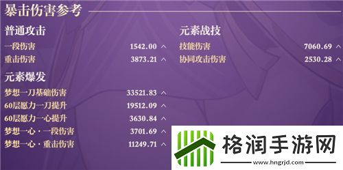 原神雷电将军毕业面板介绍