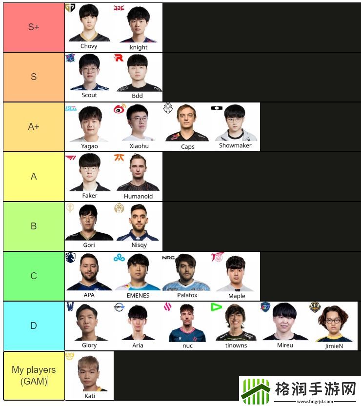 ESPM公布S赛中单等级榜