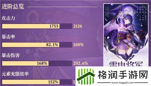 原神雷电将军毕业面板介绍