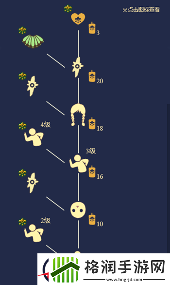 光遇集结季管事先祖位置