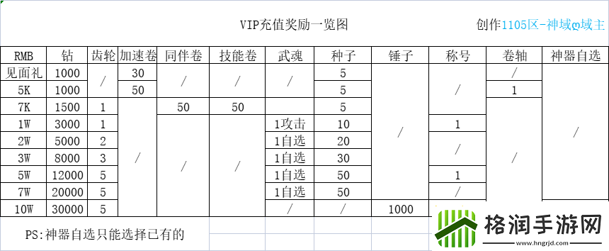 冒险大作战vip充值奖励表