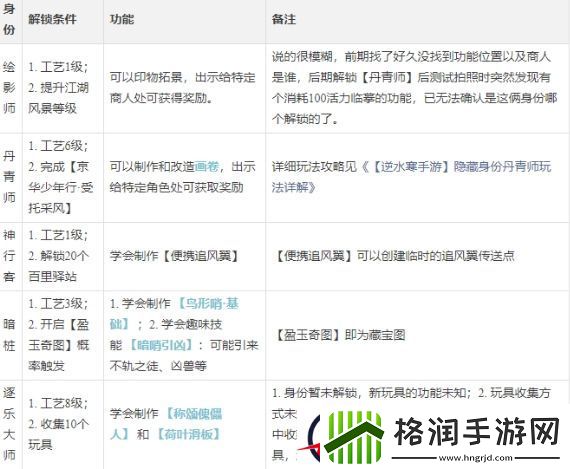 逆水寒手游工匠攻略