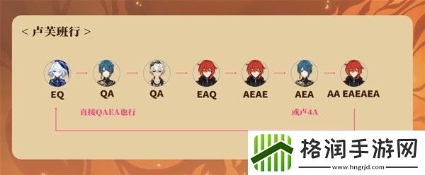 原神卢芙班行输出手法教学攻略