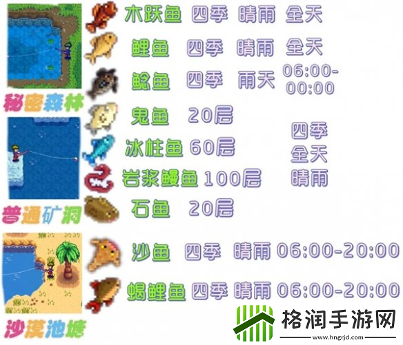 星露谷物语姜岛钓鱼点在哪里星露谷物语姜岛钓鱼点位置攻略