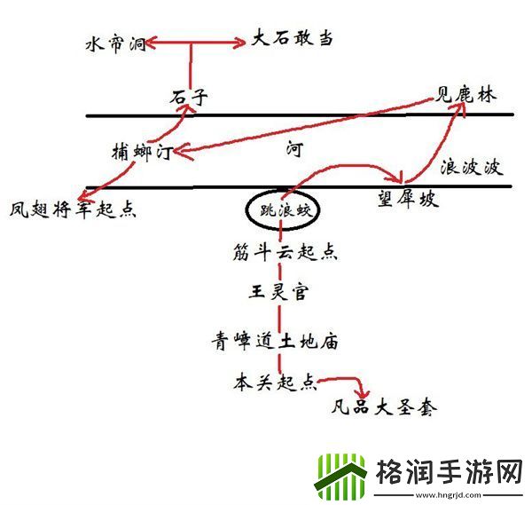 黑神话悟空花果山山脚见鹿林怎么玩