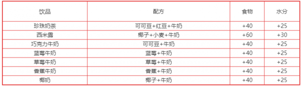 创造与魔法香蕉牛奶制作方法