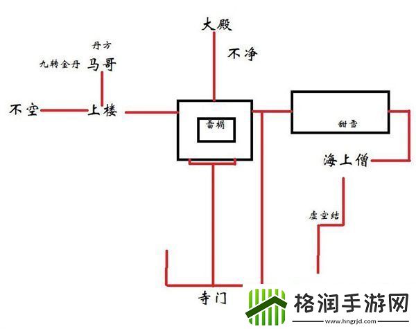 黑神话悟空小雷音寺大殿怎么玩黑神话悟空小雷音寺大殿玩法介绍
