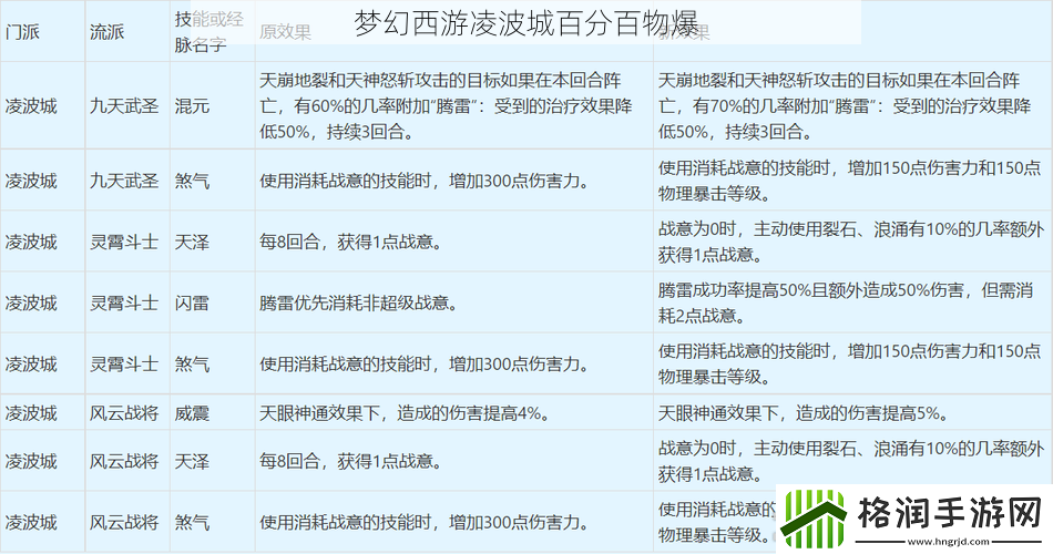 梦幻西游凌波城百分百物爆