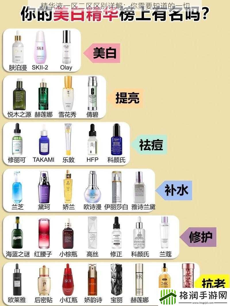 精华液一区二区区别详解