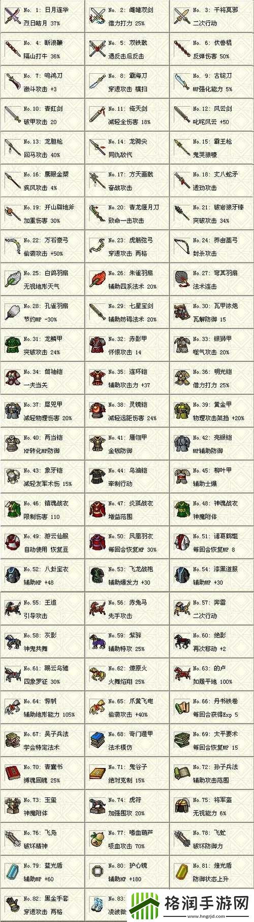 国志13快速买到稀有名品方法