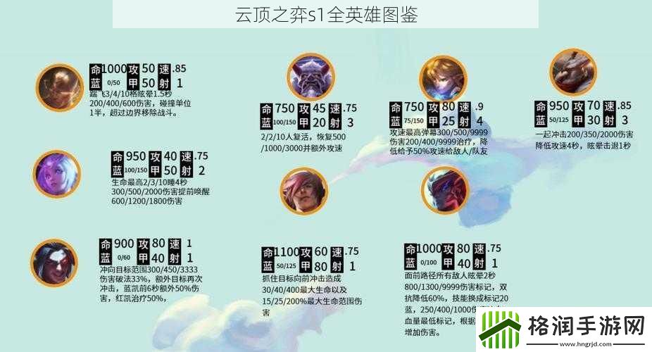 云顶之弈s1全英雄图鉴