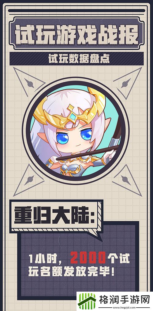 Uzi创意视频秀荣耀大天使首测大数据回顾