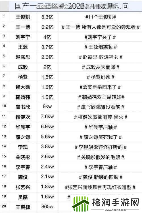 国产一二三区别