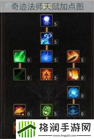 奇迹法师天赋加点图