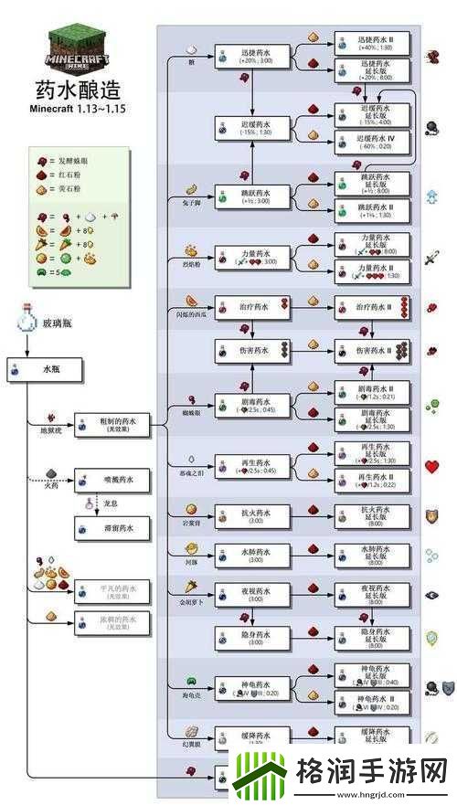 仙门模拟器安装及配置说明