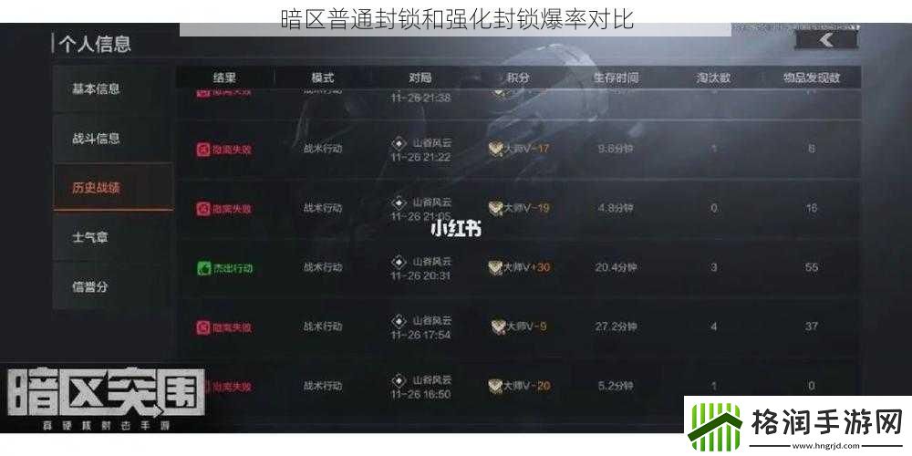 暗区普通封锁和强化封锁爆率对比