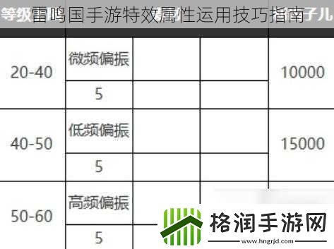 雷鸣国手游特效属性运用技巧指南