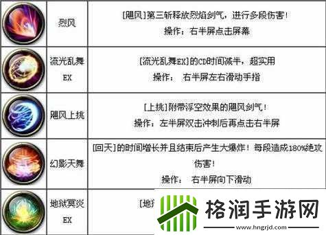 剑魂之刃疾刃技能详解整理汇总