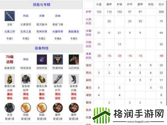 猎魂觉醒装备有哪些