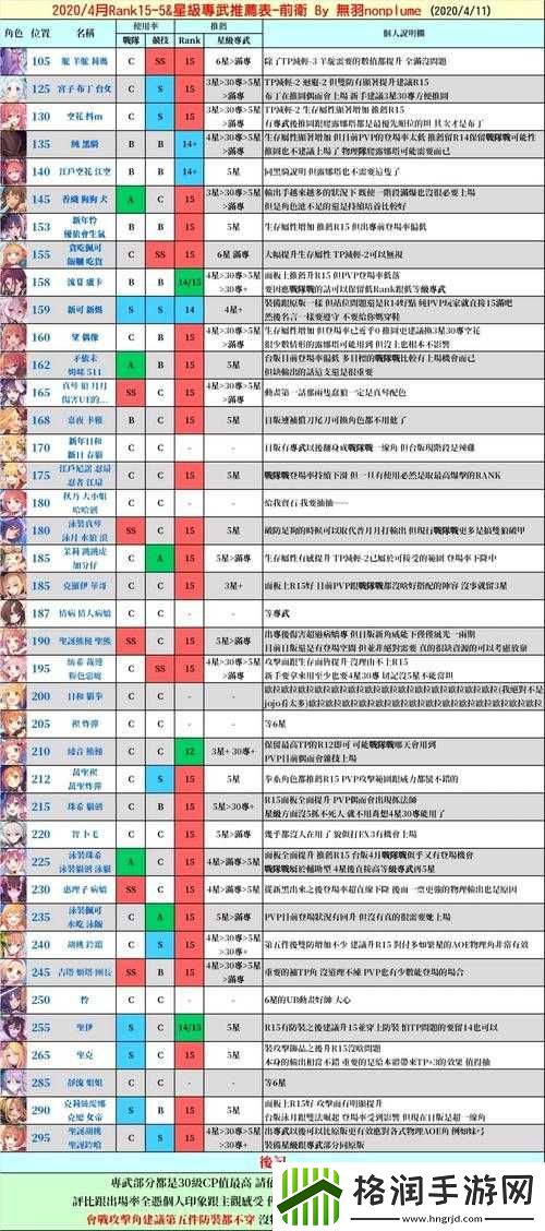 公主连结ReDive卡星级是什么意思