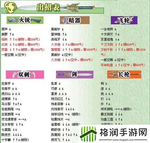 流星蝴蝶剑怎么无限大招