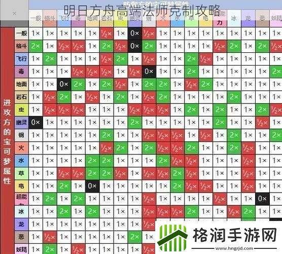 明日方舟高端法师克制攻略