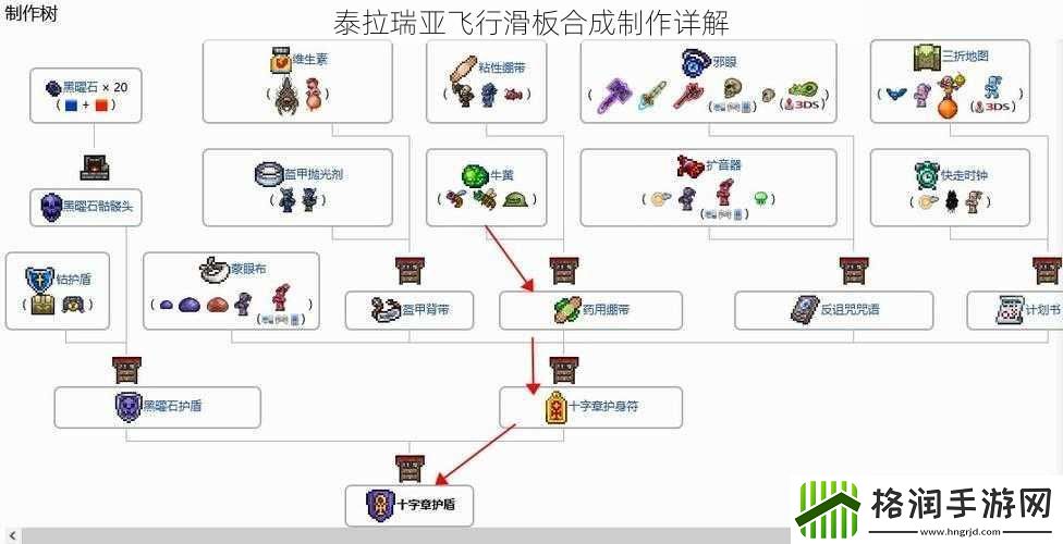 泰拉瑞亚飞行滑板合成制作详解