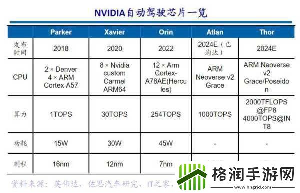 手游圈震撼！前OPPO哲库精英转战自动驾驶芯片