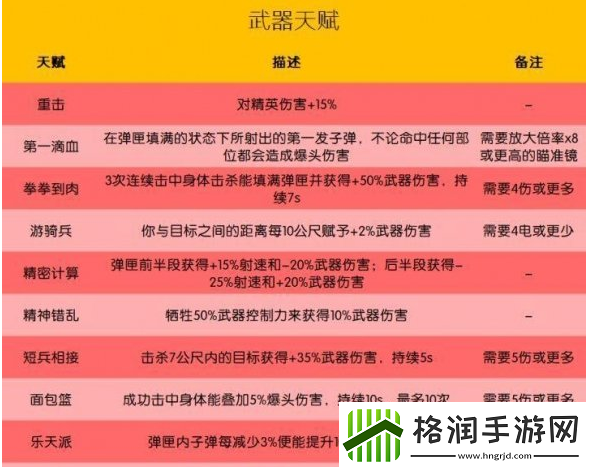 全境封锁2狙击手最佳配装有哪些狙击手最佳配装攻略