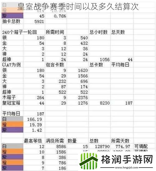 皇室战争赛季时间以及多久结算次