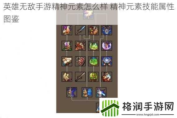 英雄无敌手游精神元素怎么样精神元素技能属性图鉴