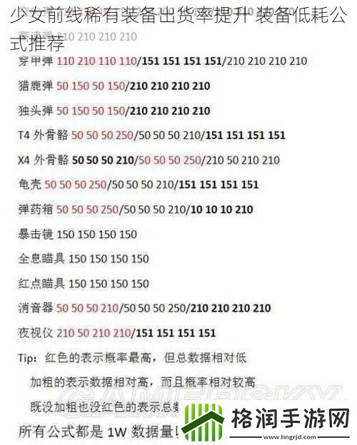少女前线稀有装备出货率提升