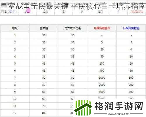 皇室战争亲民最关键