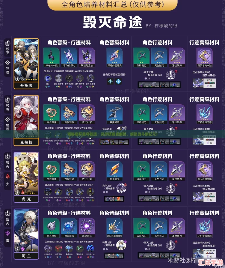 揭秘崩坏星穹铁道