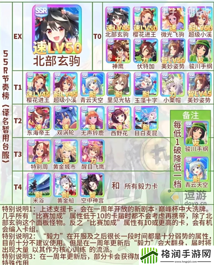 闪耀优俊少女辅助卡推荐一览