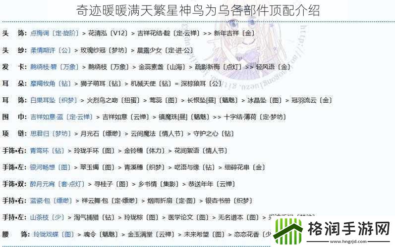 奇迹暖暖满天繁星神鸟为乌各部件顶配介绍