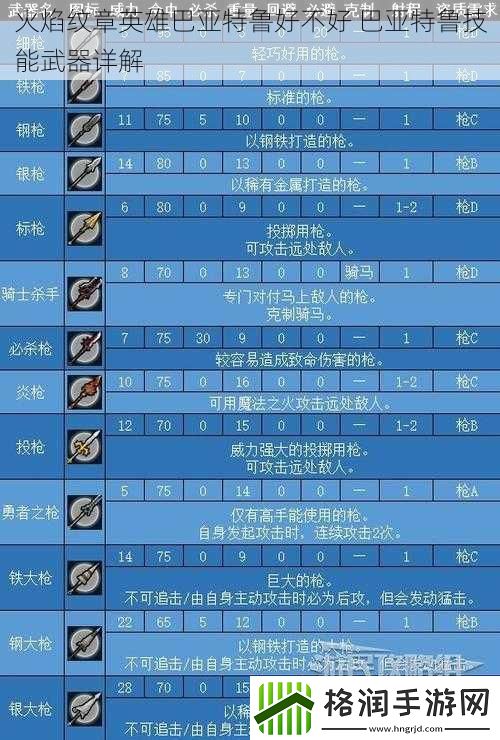 火焰纹章英雄巴亚特鲁好不好