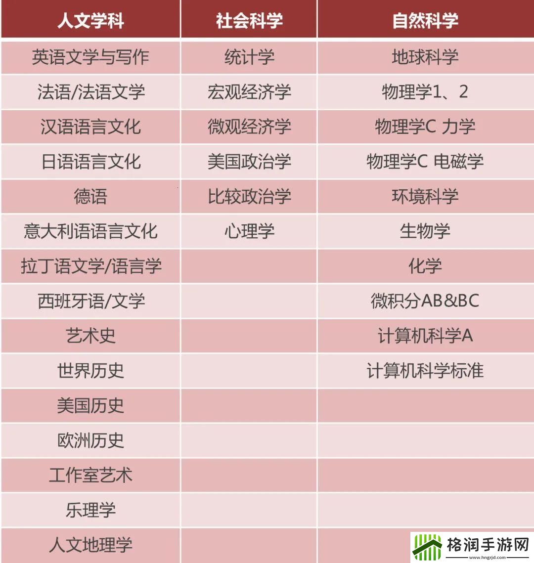 美帝人文艺术奇谭