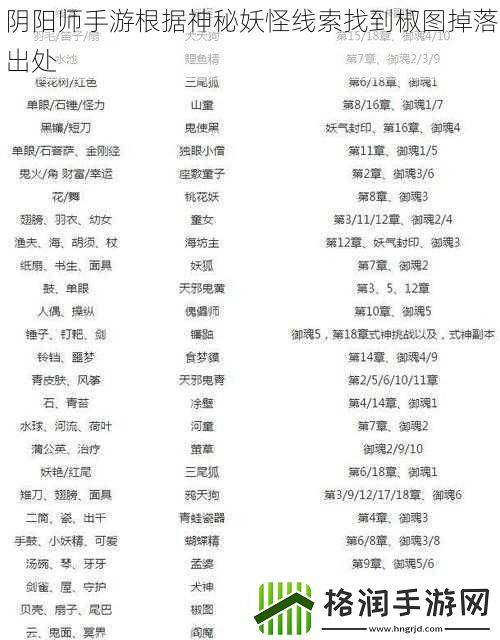 阴阳师手游根据神秘妖怪线索找到椒图掉落出处