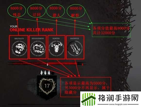 黎明杀机屠夫如何刷分