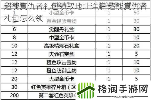 超能复仇者礼包领取地址详解超能复仇者礼包怎么领