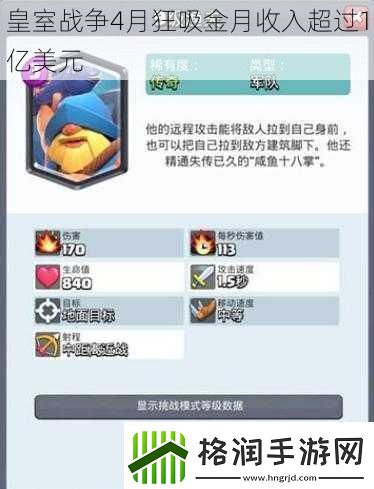 皇室战争4月狂吸金月收入超过1亿美元