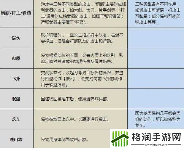 怪物猎人世界如何起中文名