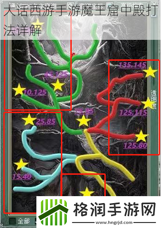 大话西游手游魔王窟中殿打法详解