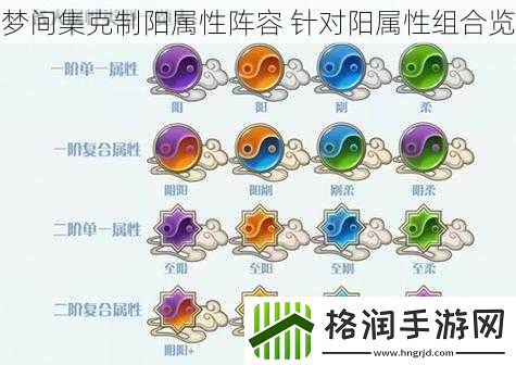 梦间集克制阳属性阵容